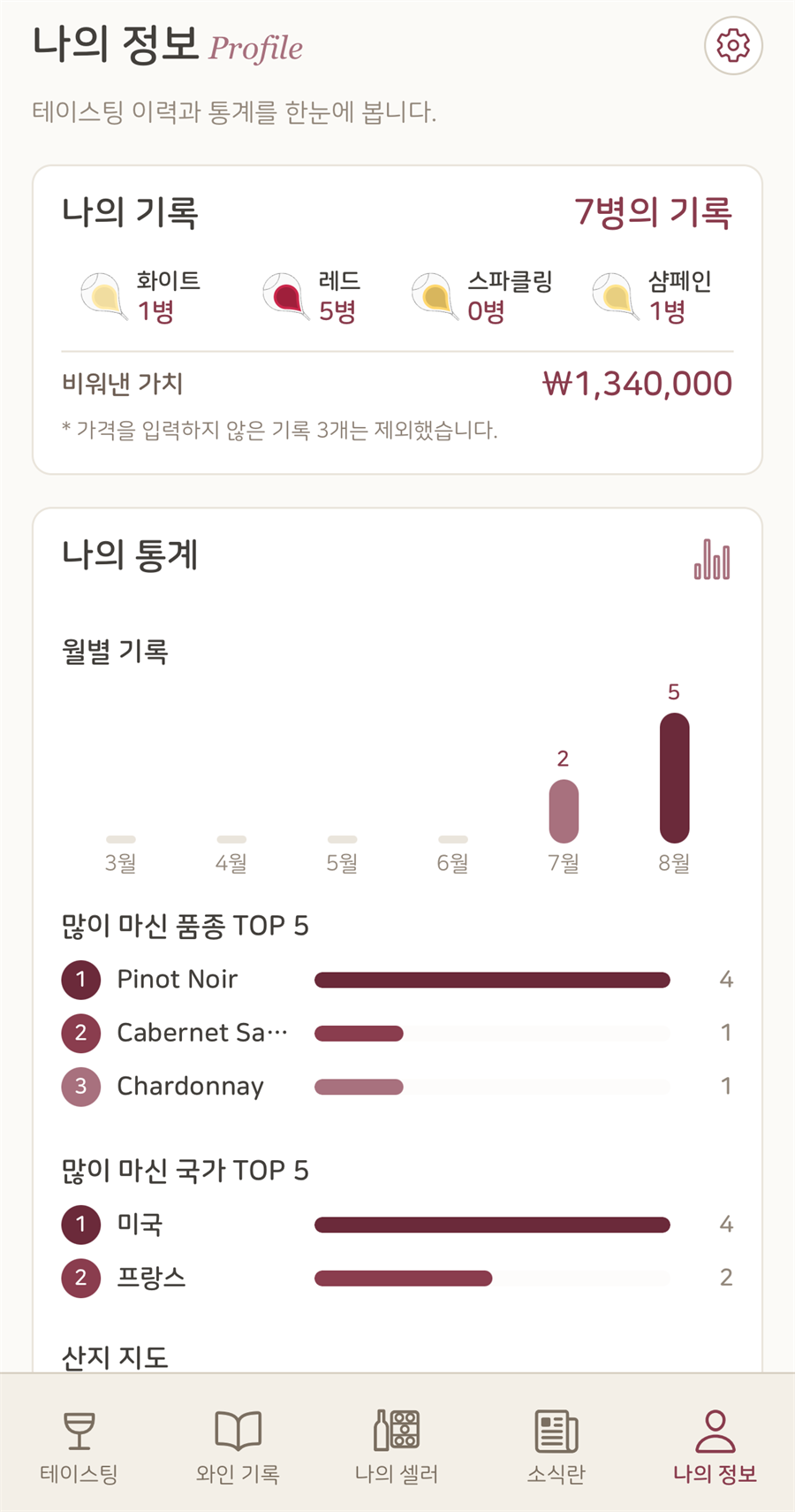 월별 기록과 자주 마신 품종, 국가를 보여주는 나의 정보 화면